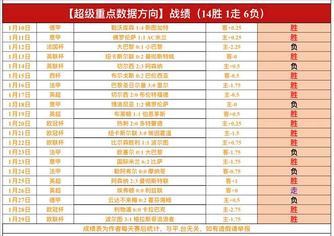 哈兰德梅开,二度,福登助威,BB贝博艾弗森,BB,BB贝博艾弗森官网,BB贝博艾弗森体育官网,BB贝博艾弗森体育下载,BB贝博艾弗森APP