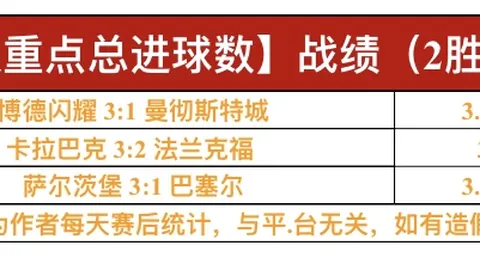 青岛豪取5连胜，119-107力克上海，奎因达里&韦瑟斯庞双星闪耀25分6板5助
